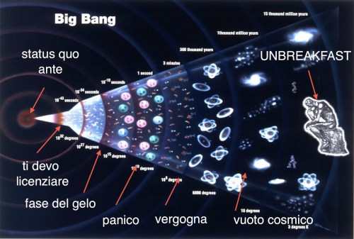 bigbangesplosionelavoro