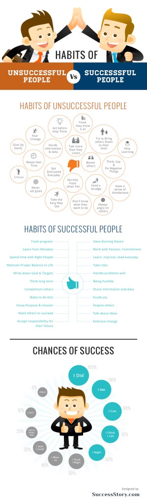 habitsofsuccessfulpeople